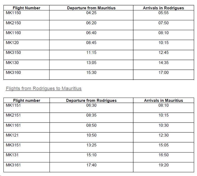 Flight Schedule for Thursday 28 March 2019